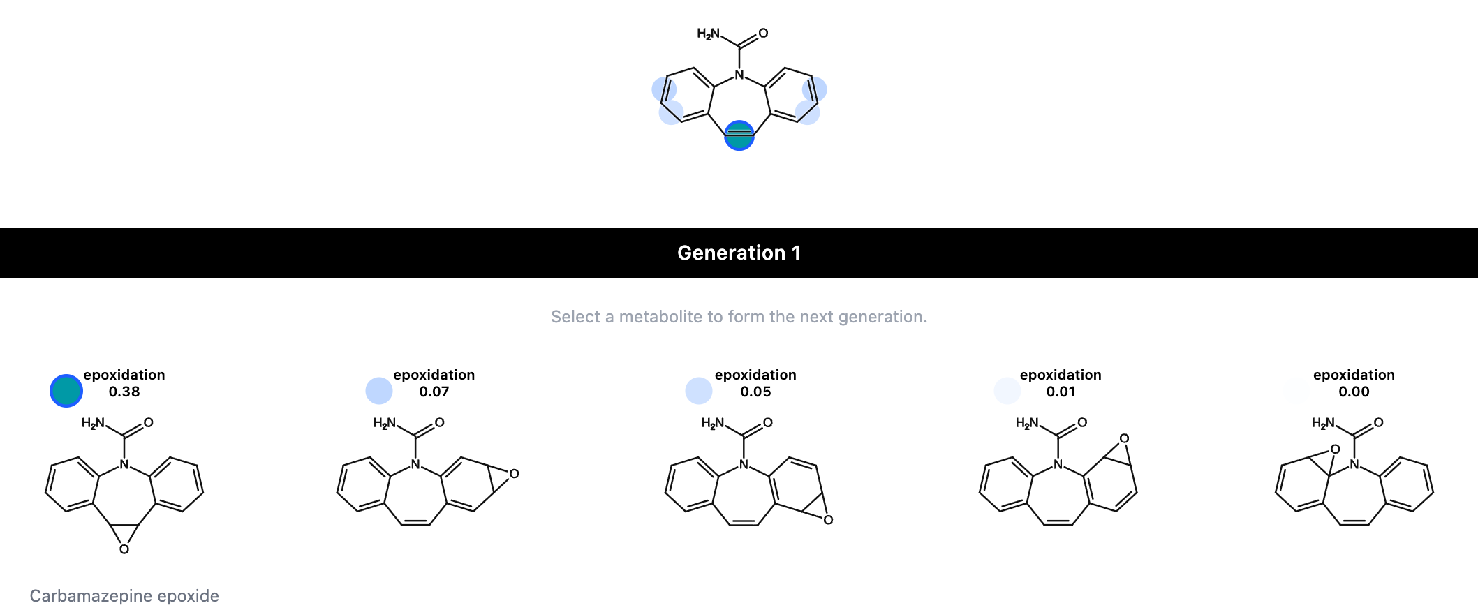XenoSite result for carbamazepine: the parent molecule with its 10,11 double bond highlighted, above a ranked row of predicted epoxide metabolites.